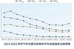 真挚的祝福！祝“三球”拉梅洛-鲍尔22岁生日快乐！