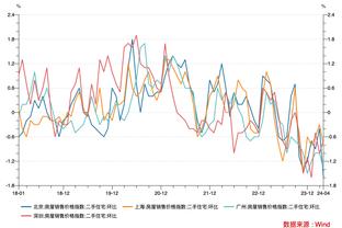 德转列五大联赛进球最多双人组：凯恩&萨内、哈兰德&小蜘蛛在列