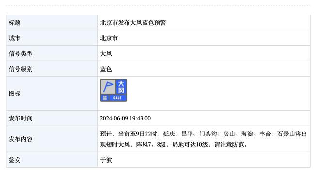 历史季后赛连2场至少35分10板命中率60%+：西卡字母鲨鱼石佛大帅